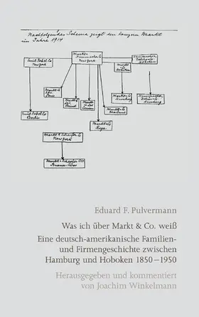 Winkelmann |  Eduard F. Pulvermann: Was ich über Markt & Co. weiß | eBook | Sack Fachmedien