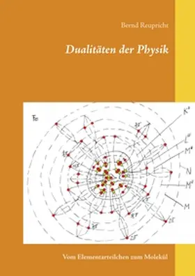Reupricht |  Dualitäten der Physik | Buch |  Sack Fachmedien