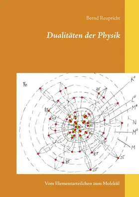 Reupricht |  Dualitäten der Physik | eBook | Sack Fachmedien