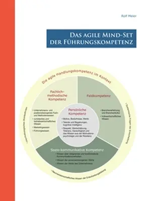 Meier |  Das agile Mind - Set der Führungskompetenz | Buch |  Sack Fachmedien
