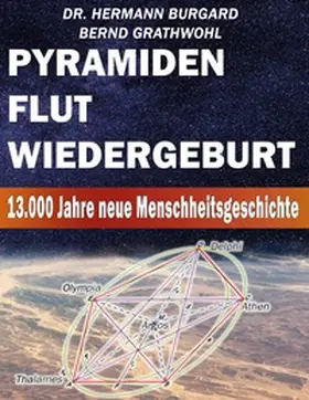 Grathwohl / Burgard |  Pyramiden, Flut und Wiedergeburt | Buch |  Sack Fachmedien