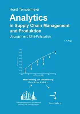 Tempelmeier |  Analytics in Supply Chain Management und Produktion | eBook | Sack Fachmedien