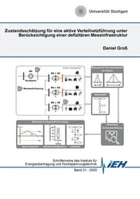 Groß |  Zustandsschätzung für eine aktive Verteilnetzführung unter Berücksichtigung einer defizitären Messinfrastruktur | Buch |  Sack Fachmedien