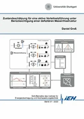 Groß |  Zustandsschätzung für eine aktive Verteilnetzführung unter Berücksichtigung einer defizitären Messinfrastruktur | eBook | Sack Fachmedien