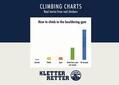 Holmes / GmbH |  Climbing charts | eBook | Sack Fachmedien