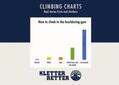 Holmes / GmbH |  Climbing charts | Buch |  Sack Fachmedien