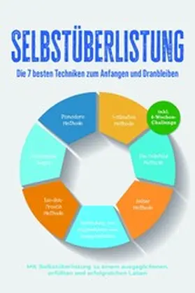 Winkler |  Selbstüberlistung: Die Geheimwaffe, um den inneren Schweinehund zu besiegen - Methoden und Techniken um Selbstzweifel zu überwinden, Ziele zu setzen und um diese umzusetzen - inkl. 4-Wochen-Challenge | eBook | Sack Fachmedien
