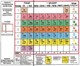Fischer / Kohler |  Klappbares Periodensystem der Elemente - Periodensystem der Atomarten | Buch |  Sack Fachmedien