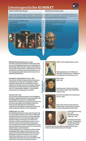 Dorsch / Fuchs / Gaiser |  KombiKOMPAKT Epochenposter | Sonstiges |  Sack Fachmedien