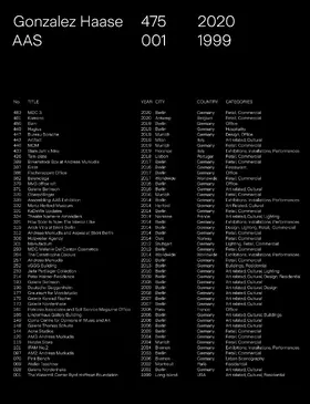 Haase / Gonzales |  Gonzalez Haase AAS | Buch |  Sack Fachmedien