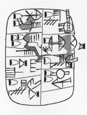 Englund / Nissen | Archaische Texte aus Uruk / Archaische Verwaltungstexte aus Uruk. Vorderasiatisches Museum II | Buch | sack.de
