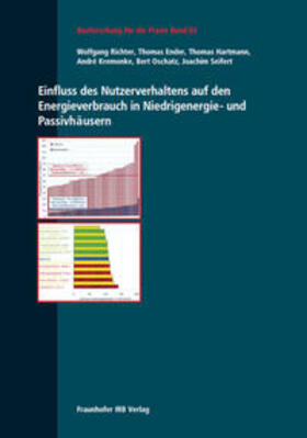 Richter / Ender / Hartmann | Einfluss des Nutzerverhaltens auf den Energieverbrauch in Niedrigenergie- und Passivhäusern | Buch | 978-3-8167-6345-1 | sack.de