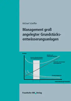 Scheffler |  Management groß angelegter Grundstücksentwässerungsanlagen | Buch |  Sack Fachmedien