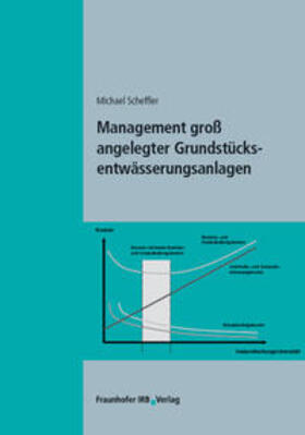 Scheffler | Management groß angelegter Grundstücksentwässerungsanlagen | Buch | 978-3-8167-8537-8 | sack.de
