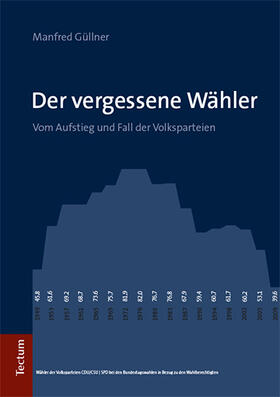 Güllner | Der vergessene Wähler | Buch | 978-3-8288-3927-4 | sack.de