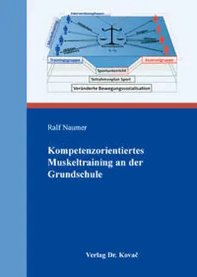 Naumer |  Kompetenzorientiertes Muskeltraining an der Grundschule | Buch |  Sack Fachmedien