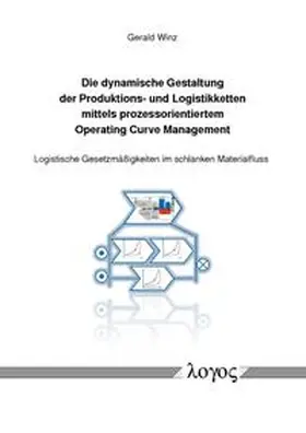 Winz |  Die dynamische Gestaltung der Produktions- und Logistikketten mittels prozessorientiertem Operating Curve Management | Buch |  Sack Fachmedien