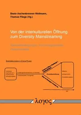 Fliege / Aschenbrenner-Wellmann |  Von der Interkulturellen Öffnung zum Diversity Mainstreaming | Buch |  Sack Fachmedien