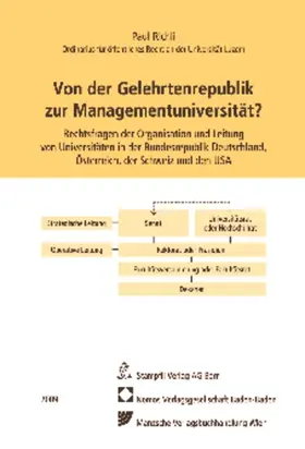 Richli |  Von der Gelehrtenrepublik zur Managementuniversität? | Buch |  Sack Fachmedien