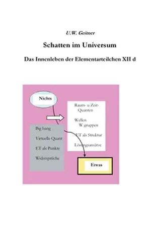 Geitner |  Schatten im Universum | Buch |  Sack Fachmedien