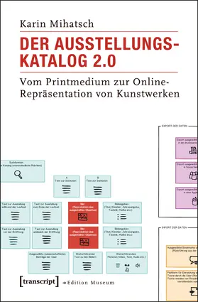 Mihatsch |  Der Ausstellungskatalog 2.0 | eBook | Sack Fachmedien