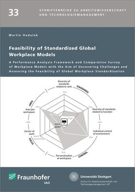 Hodulak / Fraunhofer IAO, Stuttgart |  Feasibility of Standardized Global Workplace Models | Buch |  Sack Fachmedien