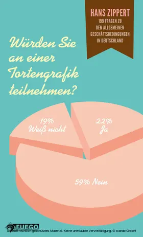 Zippert |  Würden Sie an einer Tortengrafik teilnehmen? | eBook | Sack Fachmedien