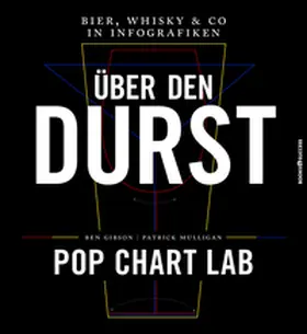Gibson / Mulligan |  Über den Durst | Buch |  Sack Fachmedien