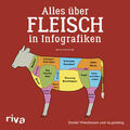 Wiechmann |  Alles über Fleisch in Infografiken | Buch |  Sack Fachmedien