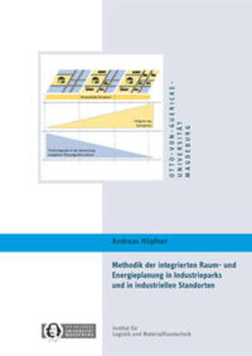 Höpfner | Methodik der integrierten Raum- und Energieplanung in Industrieparks und in industriellen Standorten | Buch | 978-3-86912-187-1 | sack.de