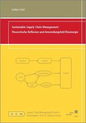 Gold |  Sustainable Supply Chain Management: | Buch |  Sack Fachmedien