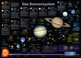 Welter-Schultes / Görlitzer |  Das Sonnensystem | Sonstiges |  Sack Fachmedien