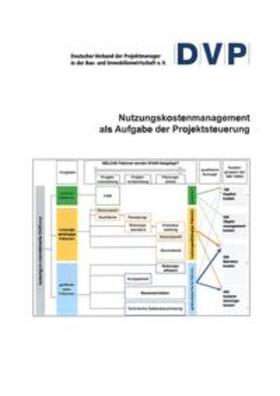 Lang | Kontinuierliche durchgängige Hochrechnung von Kostenhöhe und Kostenfälligkeit im Bauprojektmanagement | Buch | sack.de