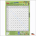 Neumann |  Basic times tables learning poster "Skipping" | Sonstiges |  Sack Fachmedien