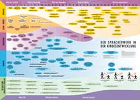 Müller / Gülden |  Der Spracherwerb in der Kindesentwicklung | Sonstiges |  Sack Fachmedien