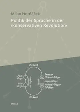 Hornácek |  Politik der Sprache in der 'konservativen Revolution' | Buch |  Sack Fachmedien
