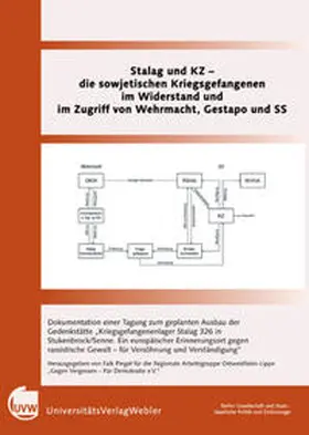 Pingel |  Stalag und KZ | Buch |  Sack Fachmedien
