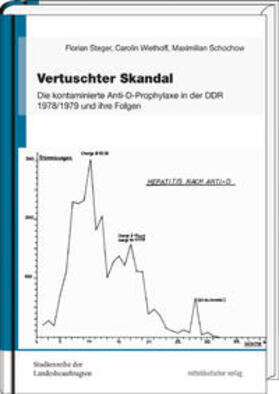 Steger / Wiethoff / Schochow | Vertuschter Skandal | Buch | 978-3-95462-753-0 | sack.de