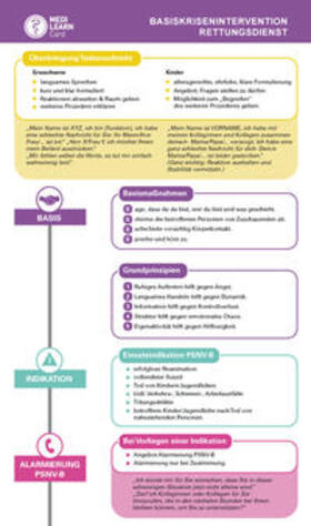 Schmidt / Plappert / Weier | MEDI-LEARN Card: Basiskrisenintervention Rettungsdienst | Buch | 978-3-95658-123-6 | sack.de