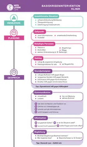 Schmidt / Borgmann / Weier |  MEDI-LEARN Card: Basiskrisenintervention Klinik | Buch |  Sack Fachmedien