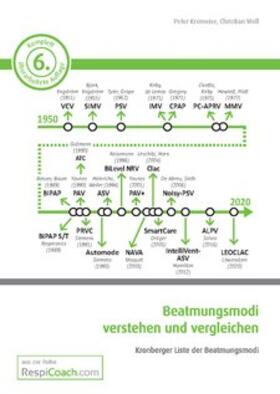 Woll / Kremeier |  Beatmungsmodi verstehen und vergleichen | Buch |  Sack Fachmedien