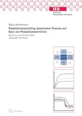 Kennemann |  Produktionscontrolling dynamischer Prozesse auf Basis von Produktionskennlinien | Buch |  Sack Fachmedien