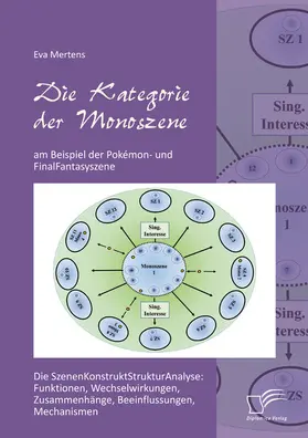 Mertens |  Die Kategorie der Monoszenen am Beispiel der Pokémon- und FinalFantasyszene | eBook | Sack Fachmedien