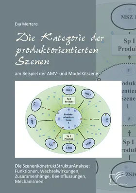 Mertens |  Die Kategorie der produktorientierten Szenen am Beispiel der AMV- und ModelKitszene | eBook | Sack Fachmedien
