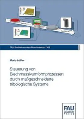 Löffler / Franke / Hanenkamp |  Steuerung von Blechmassivumformprozessen durch maßgeschneiderte tribologische Systeme | Buch |  Sack Fachmedien
