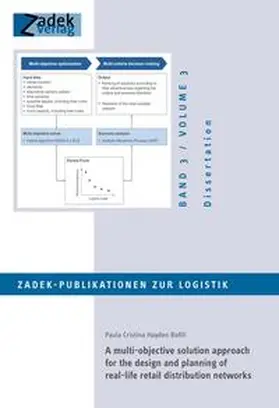 Hayden Bofill / Zadek |  A multi-objective solution approach for the design and planning of real-life retail distribution networks | Buch |  Sack Fachmedien
