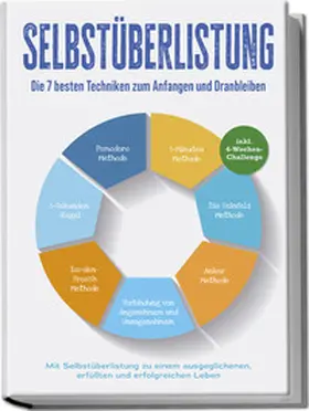 Winkler |  Selbstüberlistung: Die 7 besten Techniken zum Anfangen und Dranbleiben - Mit Selbstüberlistung zu einem ausgeglichenen, erfüllten und erfolgreichen Leben - inkl. 4-Wochen-Challenge Selbstüberlistung: Die Geheimwaffe, um den inneren Schweinehund zu besiegen - Methoden und Techniken um Selbstzweifel zu überwinden, Ziele zu setzen und um diese umzusetzen - inkl. 4-Wochen-Challenge | Buch |  Sack Fachmedien