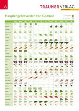 Verlag |  Poster: Hauptangebotszeiten von Gemüse | Sonstiges |  Sack Fachmedien