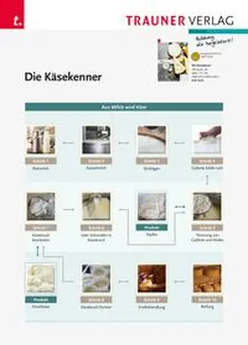 Verlag |  Poster: Die Käsekenner- Aus Milch wird Käse | Sonstiges |  Sack Fachmedien