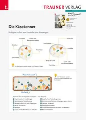 Verlag |  Poster: Die Käsekenner - Richtiger Aufbau von Käseteller und Käsewagen | Sonstiges |  Sack Fachmedien